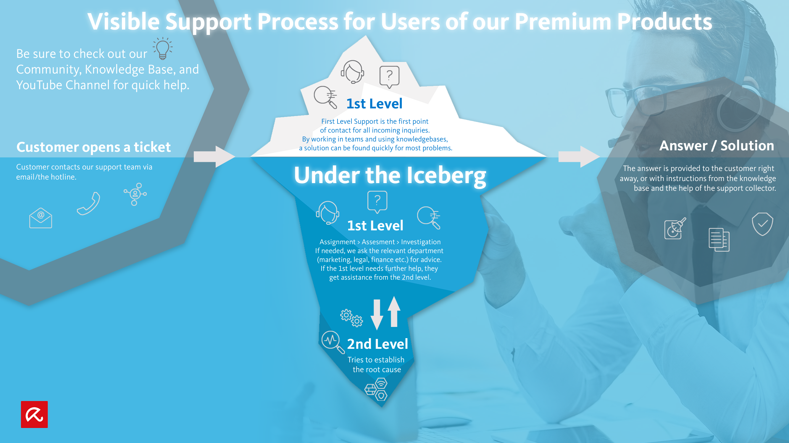 Support-process_en_external.png
